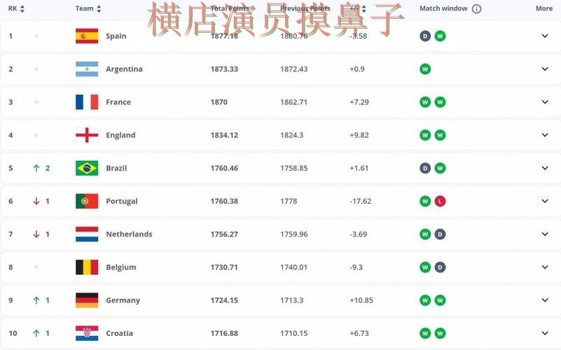 FIFA World Cup 2026来临，世界杯投注平台真实体验+直播与平台选择汇总