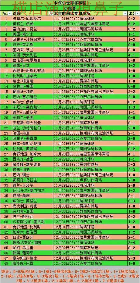 世界杯投注网站大全整理合集:覆盖速度测试与入口方式 - 世界杯数据 世界杯投注网站大全整理合集:覆盖速度测试与入口方式 - 世界杯数据